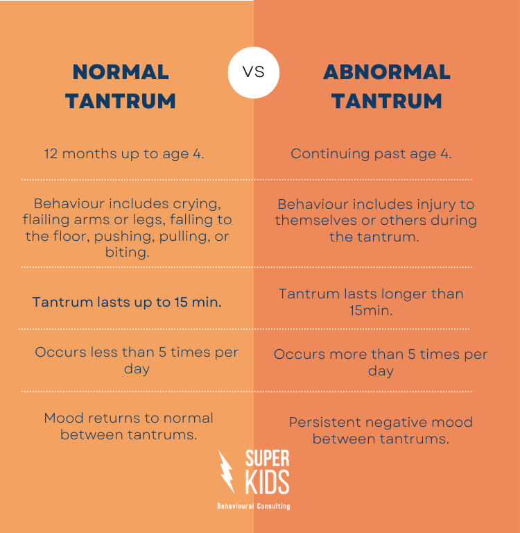normal child tantrum vs abnormal